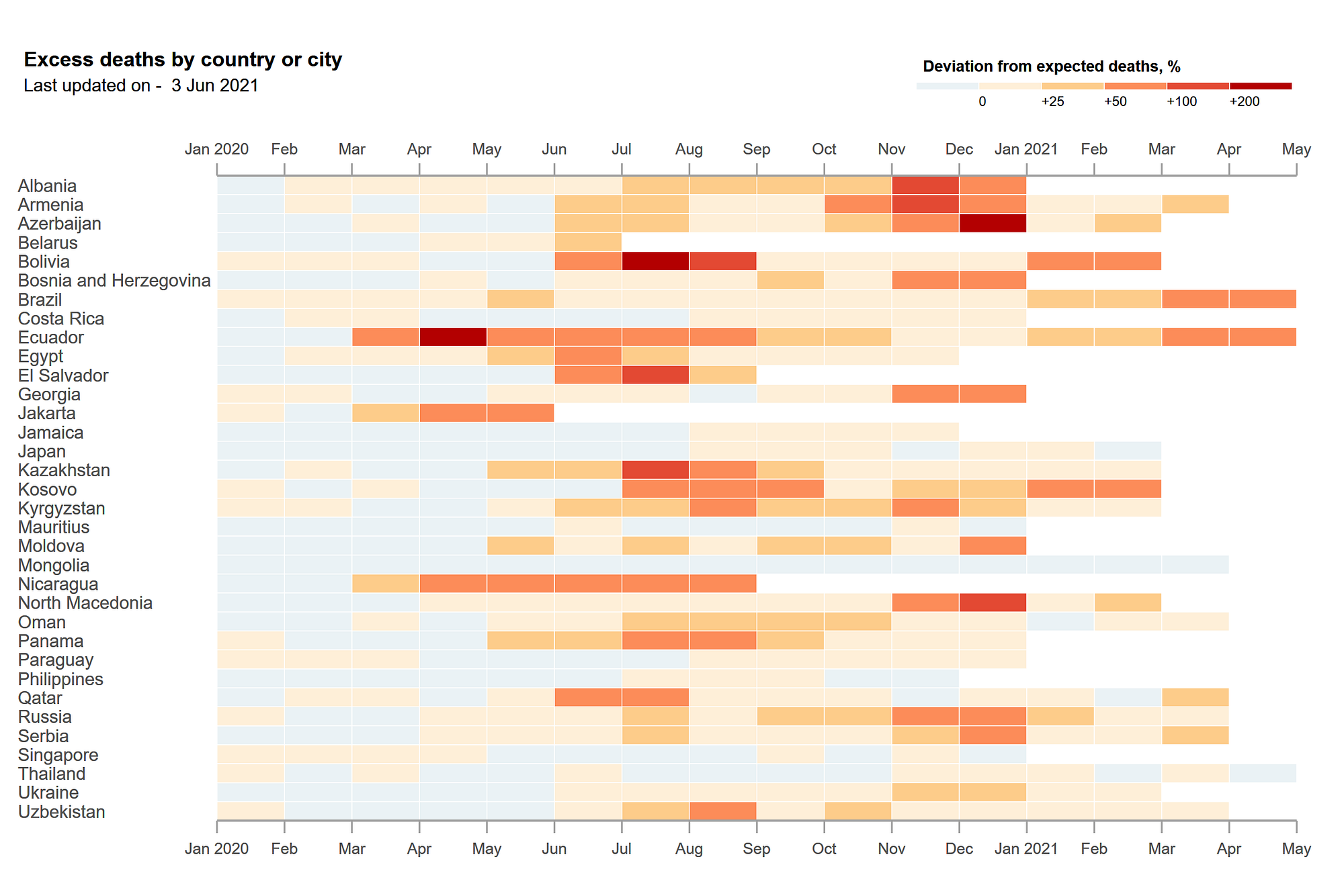 Stata Graph Replication: The Economist's Covid-19 Excess Death