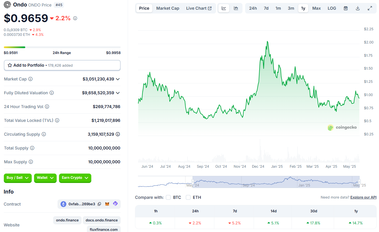 JP Morgan Releases Crypto Bulls With Chainlink & ONDO Integration! | by  Dominalt | Coinmonks | Medium
