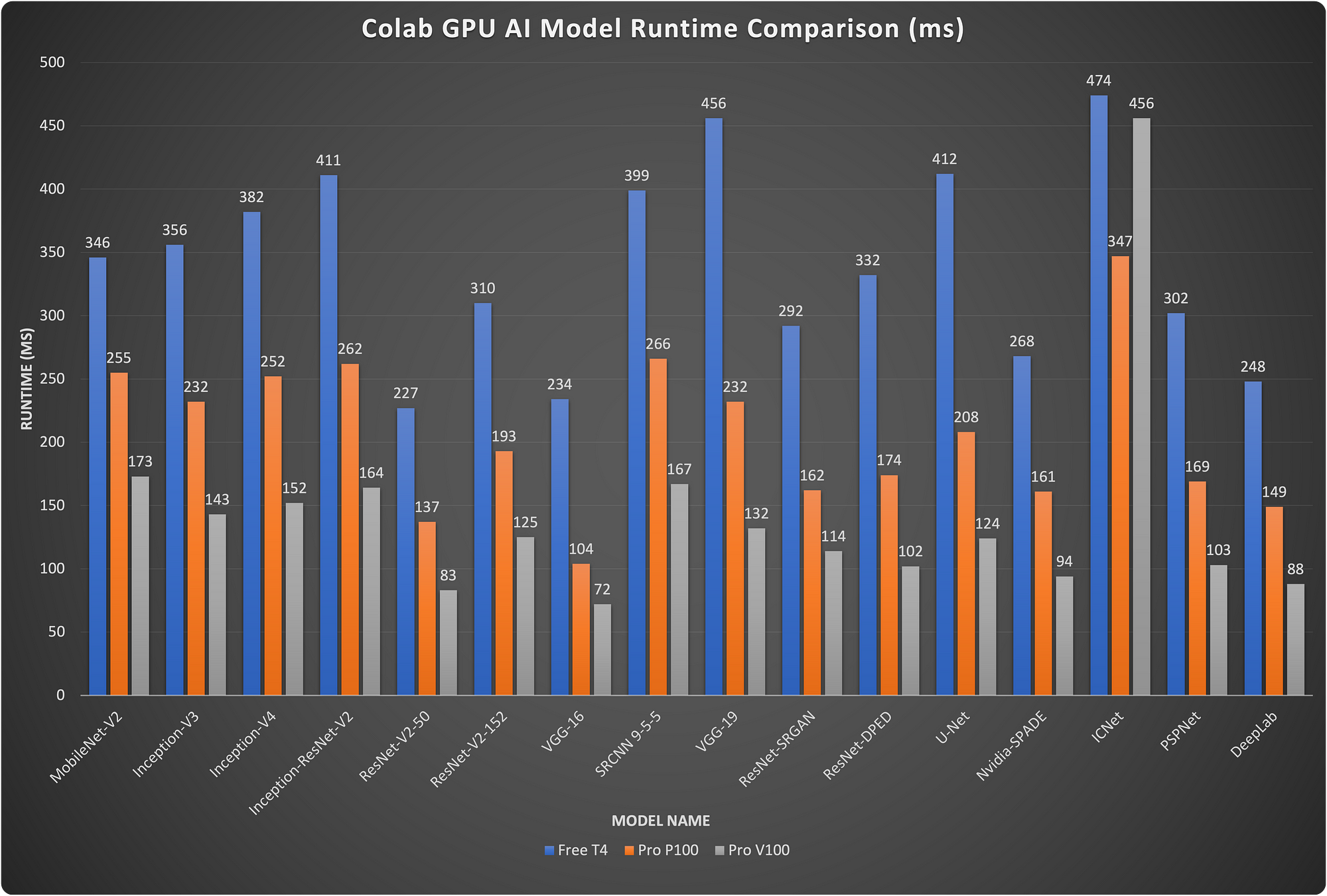 Colab Pro vs. Free — AI Computing Performance | by Yuqi Li | Towards Data  Science