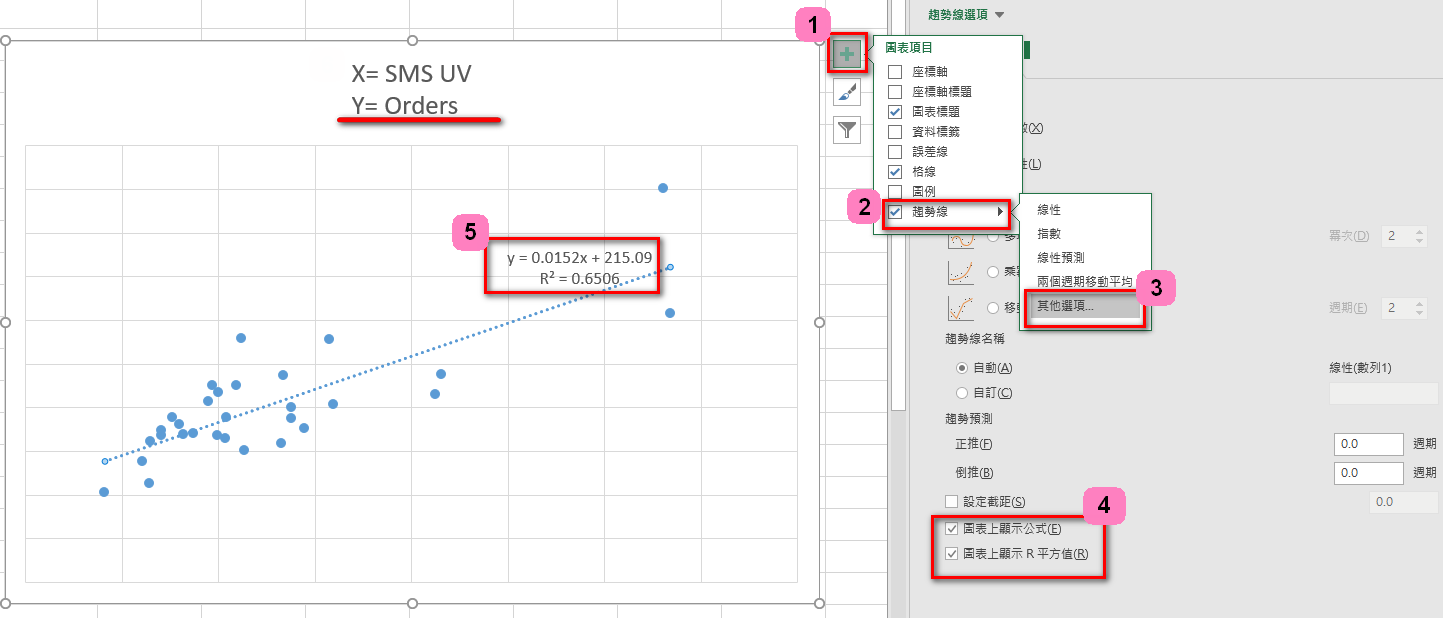 Adobe Analytics Calculated Metric 、 Excel、Python 使用Linear  Regression線性回歸公式互相比較Linear regression| 金幣皇后Crystal 的Publications |  金幣皇后Crystal 的Publications