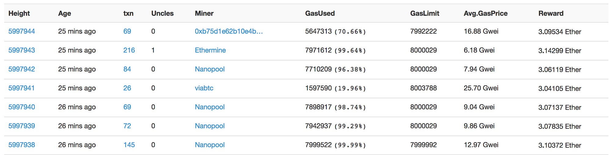 이더리움 가스에 대한 이해: Gas Price, Gas Limit, Block Gas Limit | by 조상연 | Medium