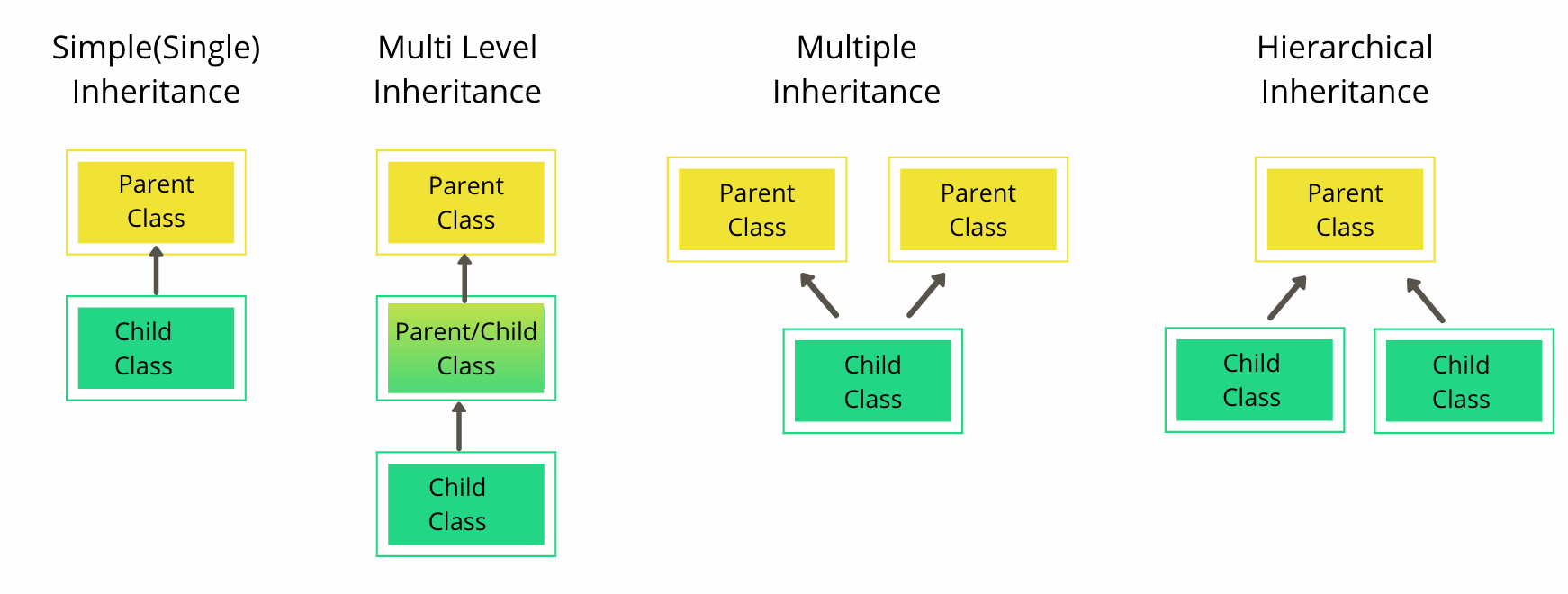 Understand Inheritance in Python. A simple but important design pattern, by Xiaoxu Gao