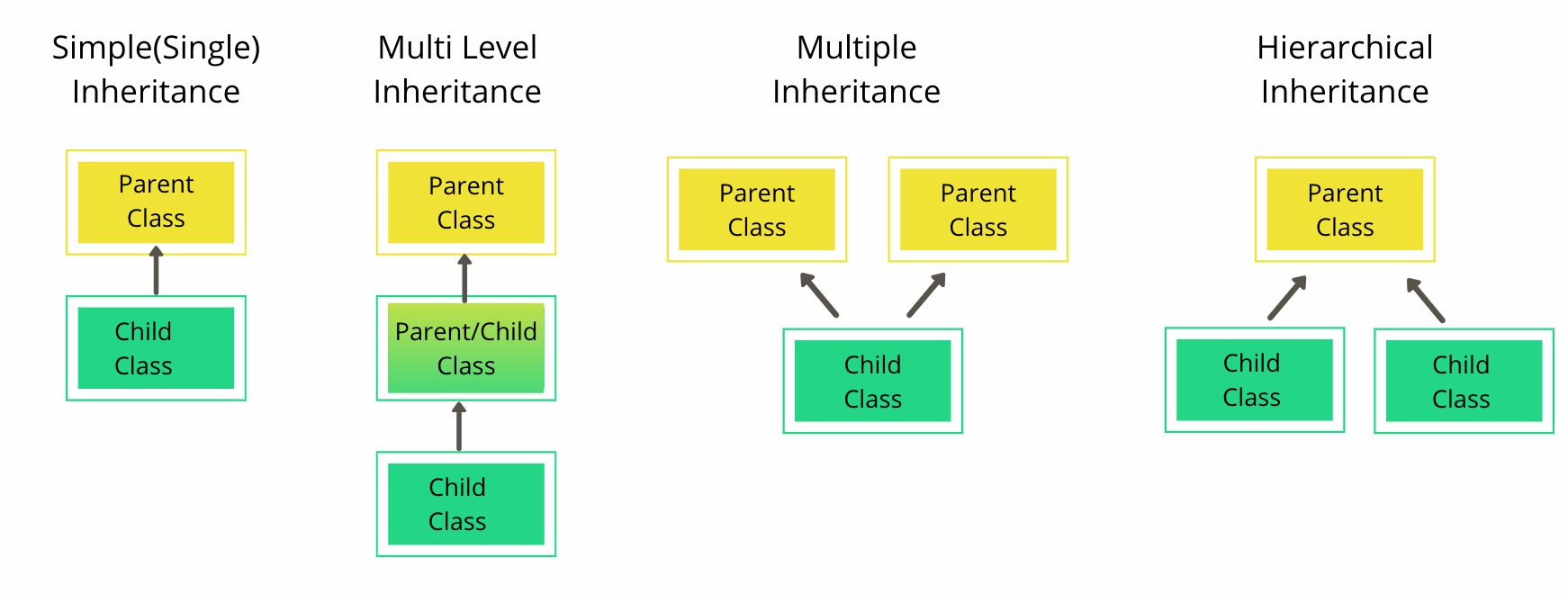 How to Extend Classes to Make New Classes in Python - dummies