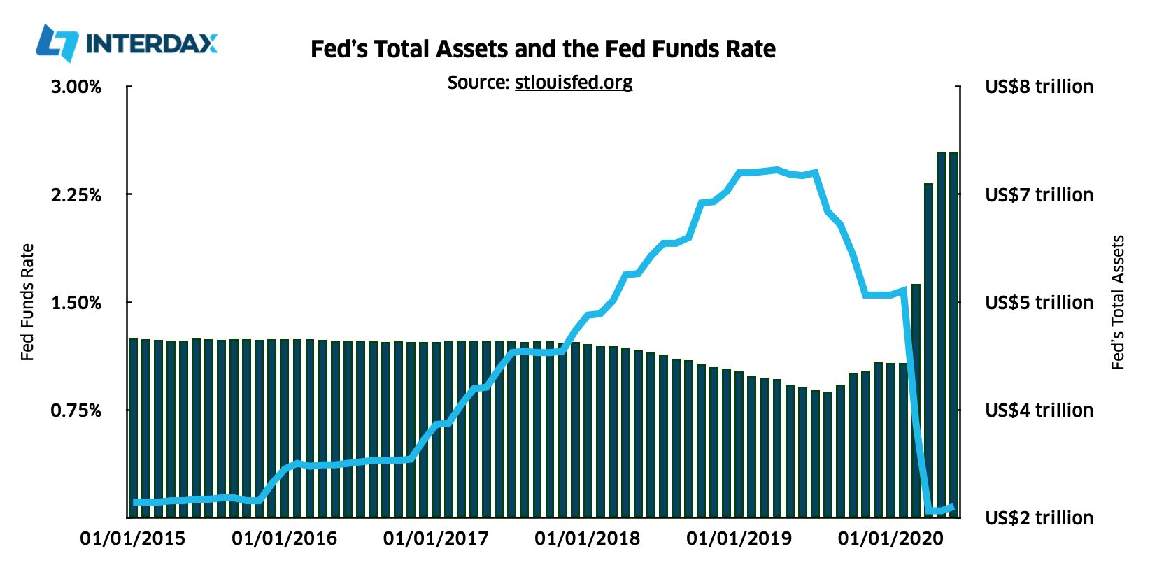 How FOMC Announcements Affect the Price of Bitcoin | Interdax Blog