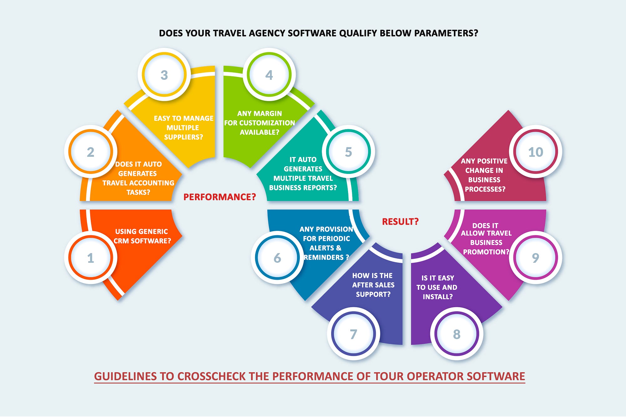 CrossCheck Travel Account Management (2 Days)