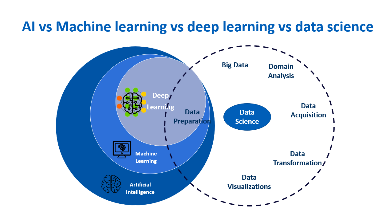 Role of Artificial Intelligence and Machine Learning in Robotics