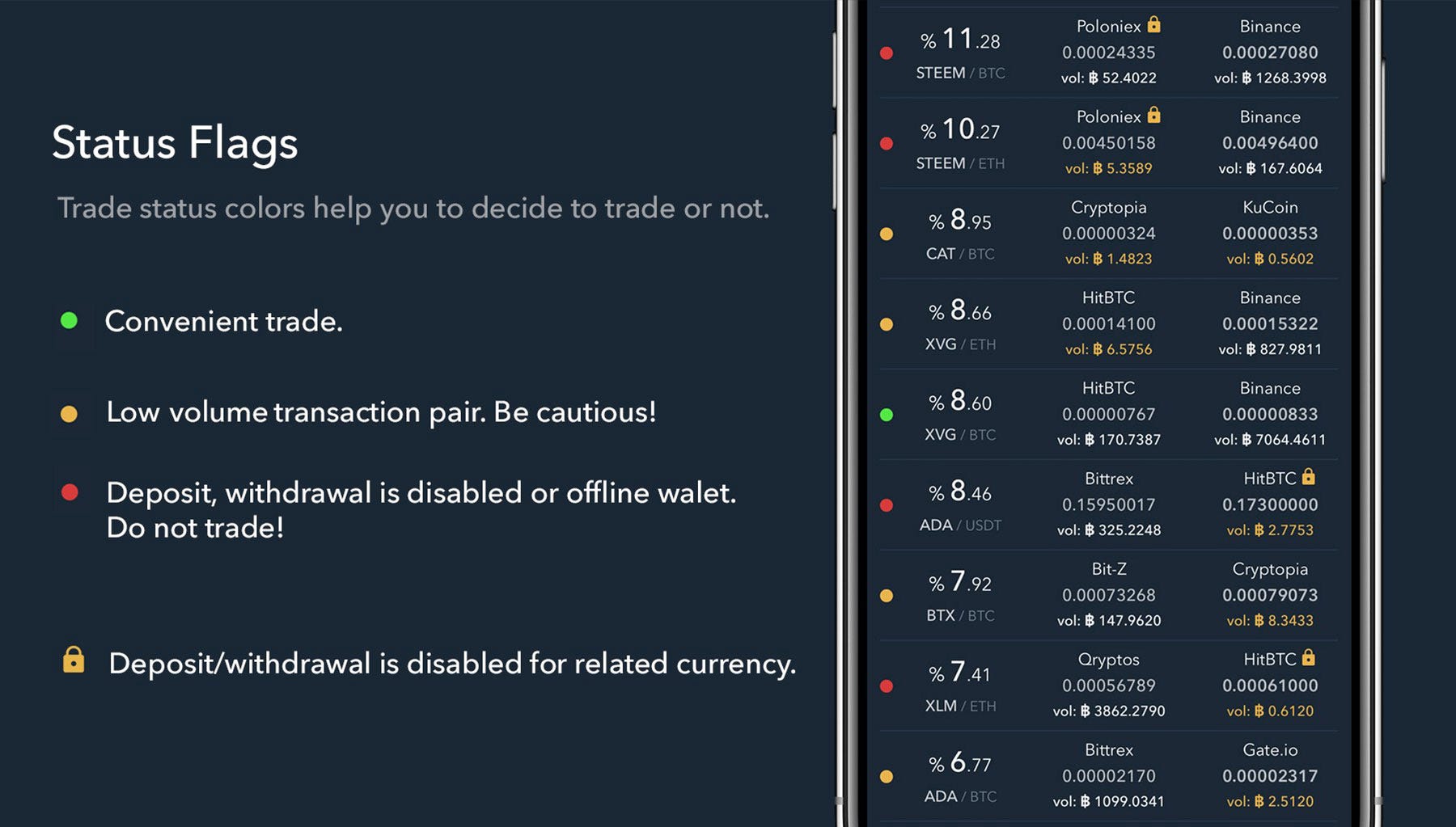A Super Simple Cryptocurrency Arbitrage Tracker Application : Coingapp |  Medium