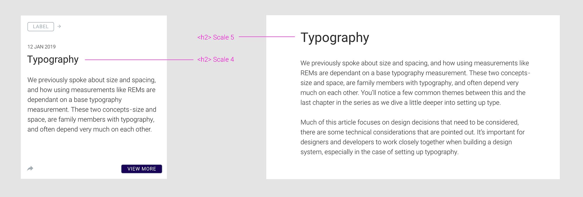Vertical spacing & line-height in design systems – Fonts Knowledge - Google  Fonts