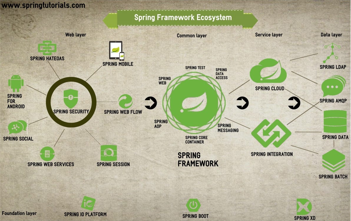 Spring Data JPA Tutorial: CRUD - Petri Kainulainen