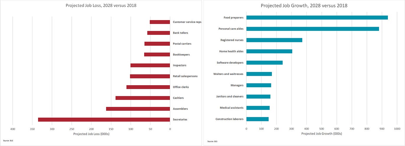The Research Challenges of the AI Labor Market Challenges | by ...