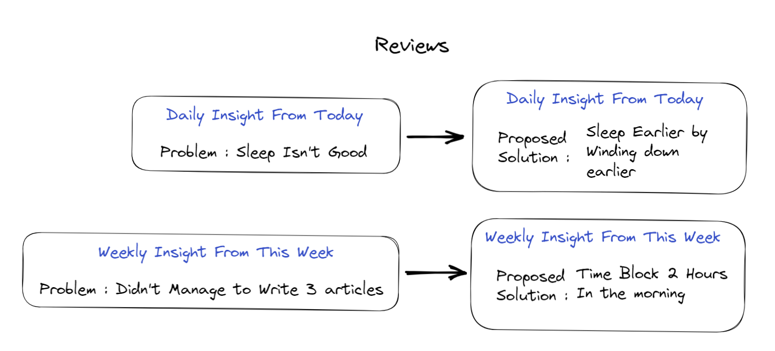 Life review writing