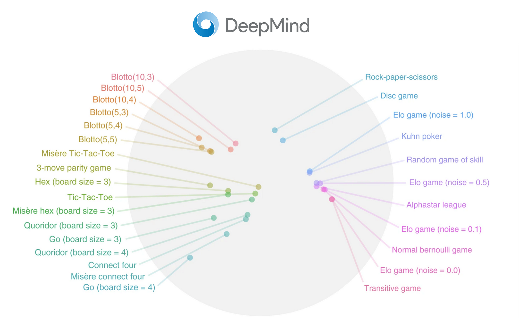 Could someone explain this graph ( from Google Deep Mind - Alphazero  article) : r/deepmind