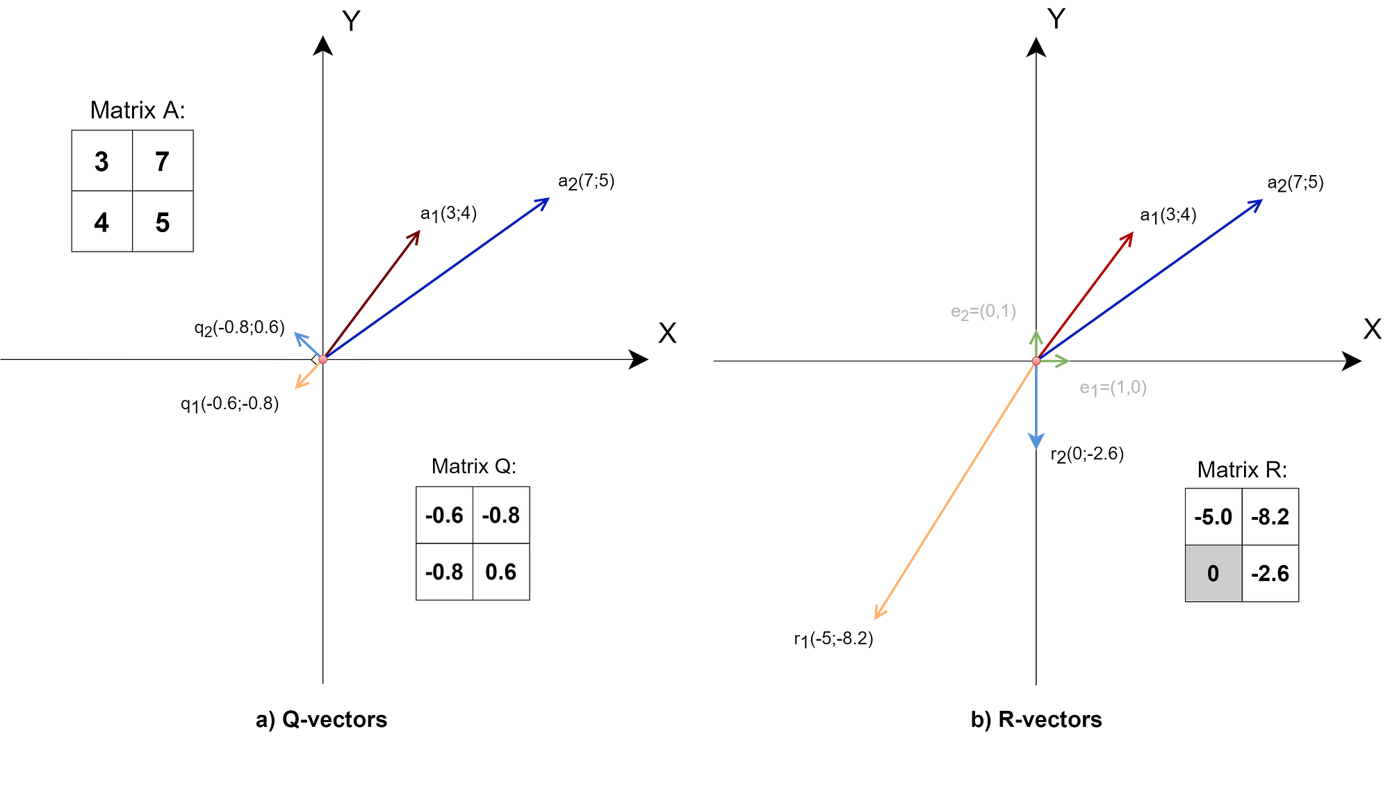 6+ Qr Decomposition Calculator