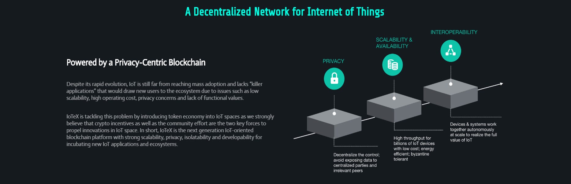 IoTeX — analysis. IoTeX | by TOM | Medium