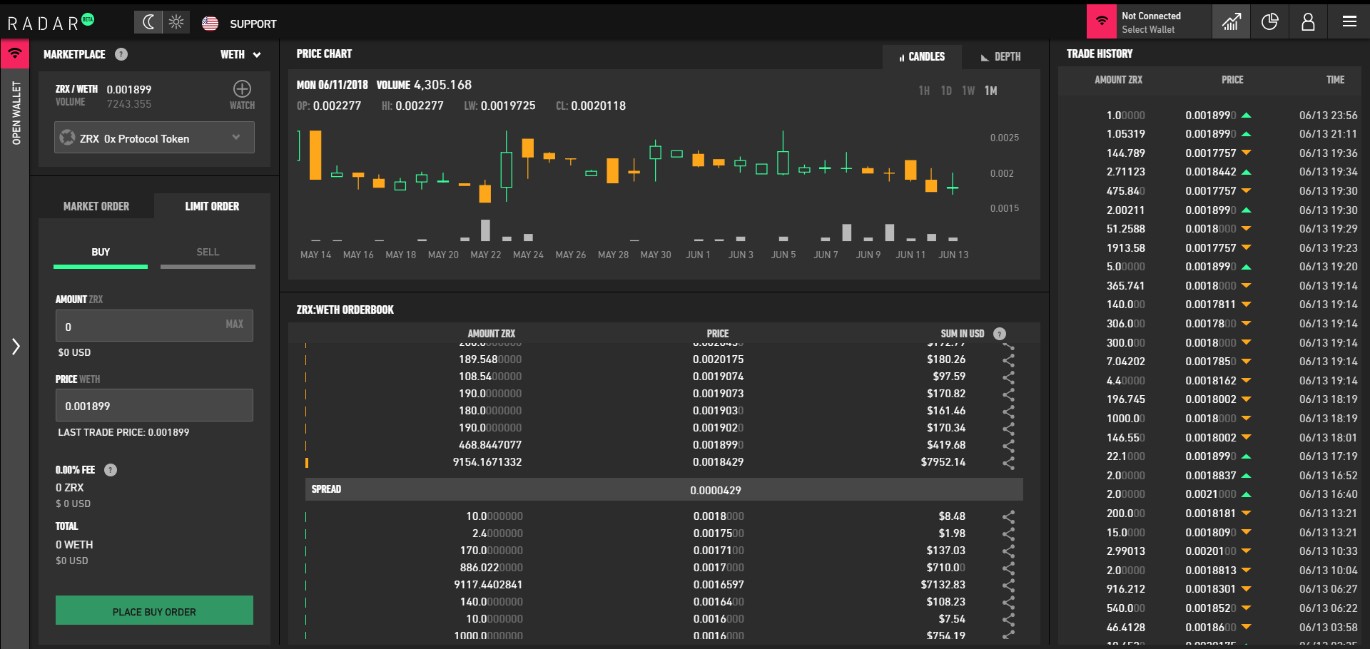 Decentralized Exchange(DEX) OVERVIEW | by EJ Lee | Medium