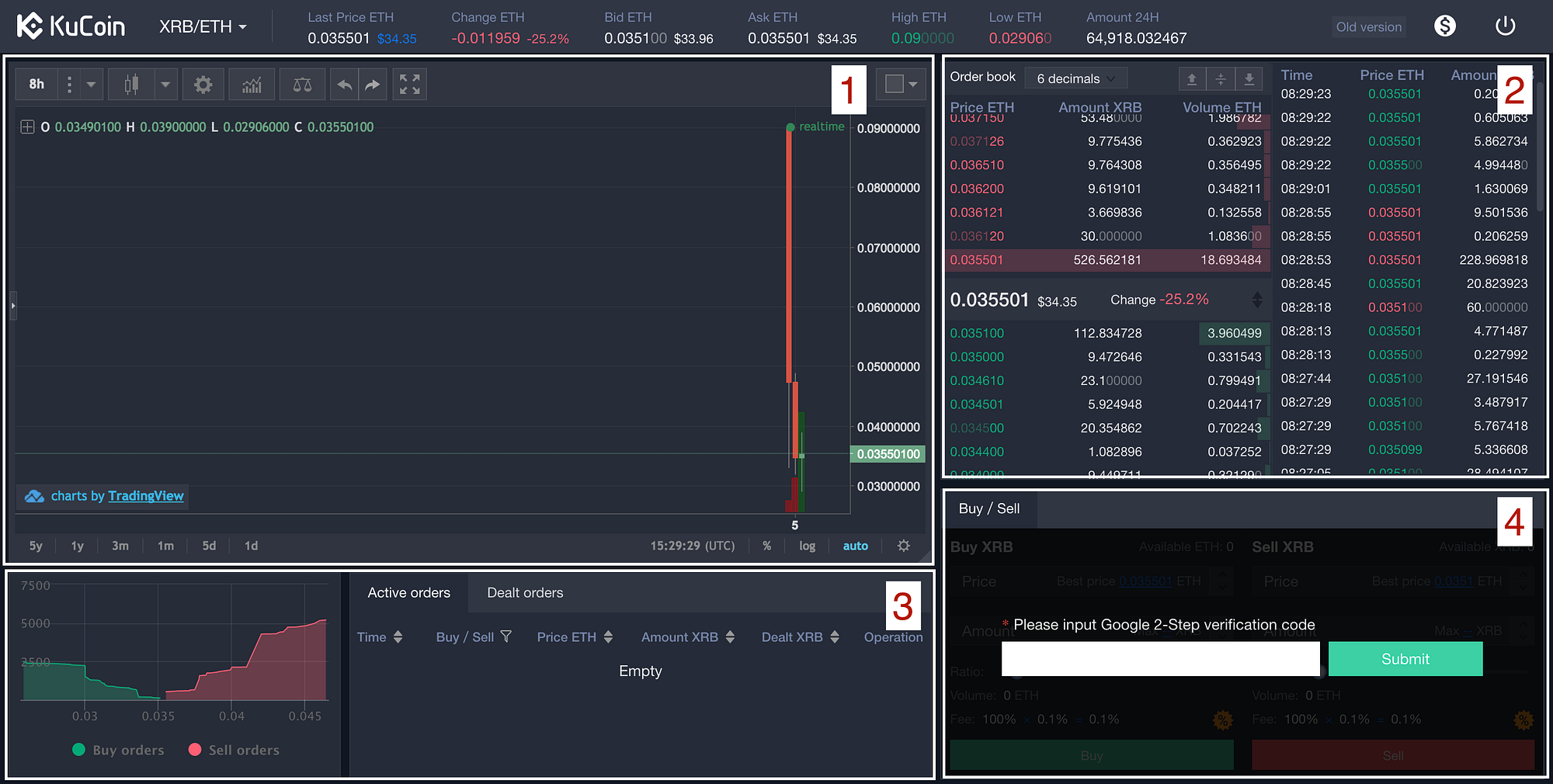 Beginners guide to trading on KuCoin | by Vamshi Vangapally |  HackerNoon.com | Medium