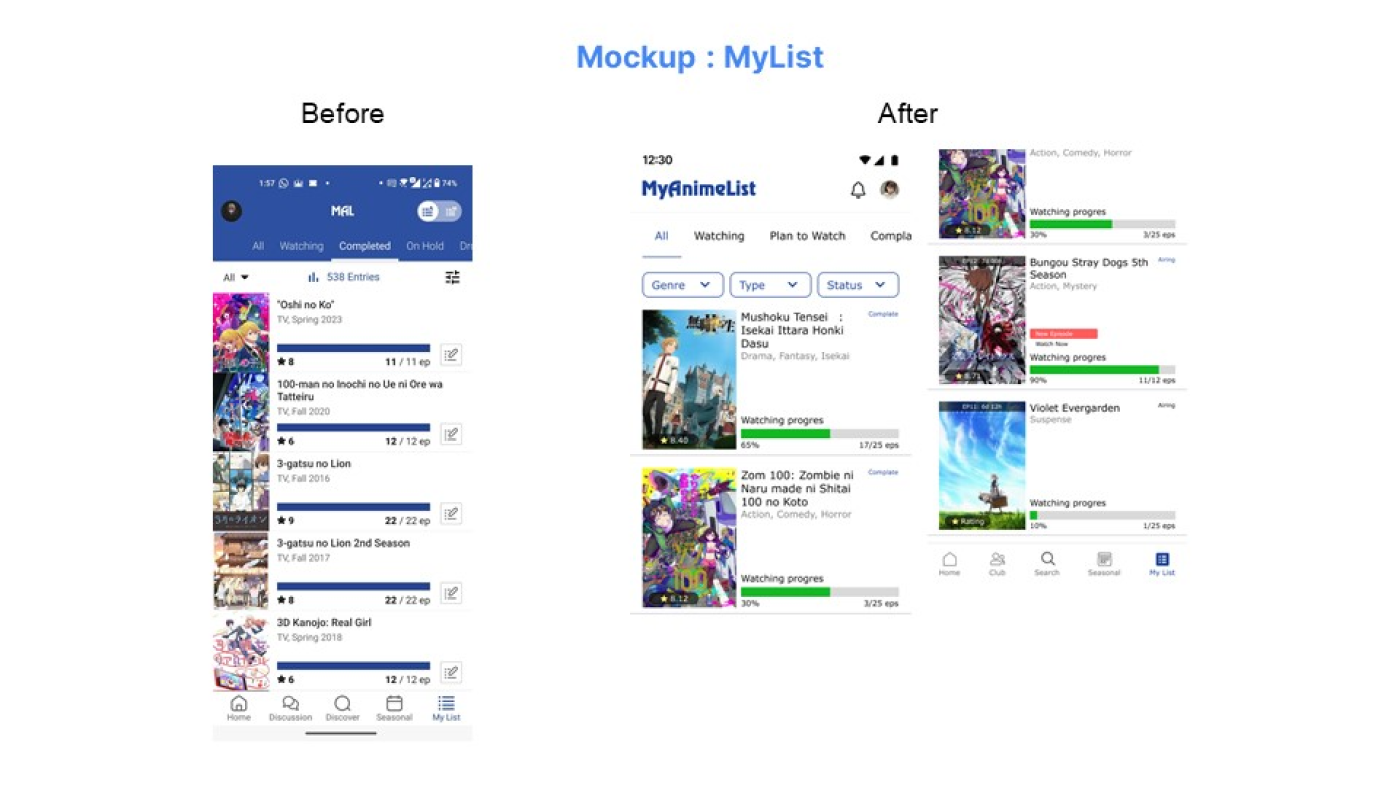 Case Study, How To Enhance Database and Community Apps to Improve User  Experience in Tracing, database, and Community in MyAnimeList Apps, by Nur  Fadhilah Rahman, Oct, 2023