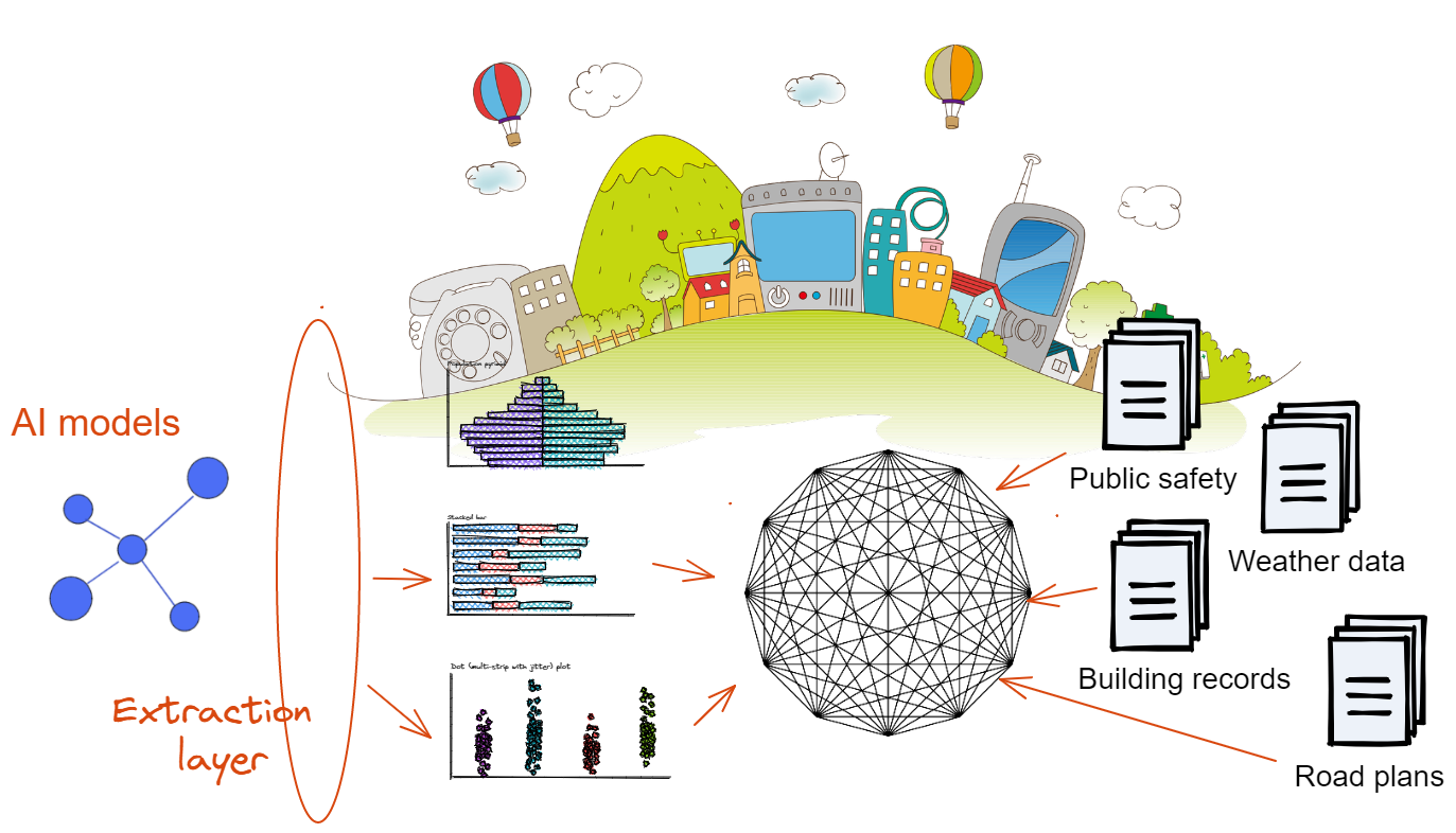 How AI can help smart city initiatives | by Tirthajyoti Sarkar | Towards  Data Science