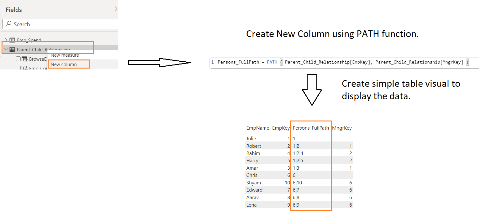 Solved: Parent Child Relationship PATH and Visual - Microsoft