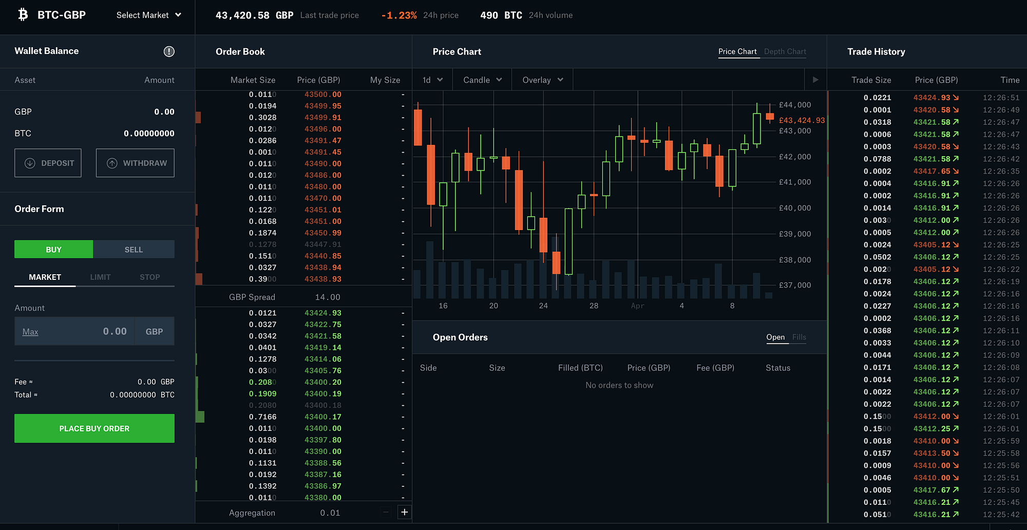 Coinbase vs Coinbase Pro. New to buying/trading cryptocurrencies… | by  Jasmine Taylor | Coinmonks | Medium