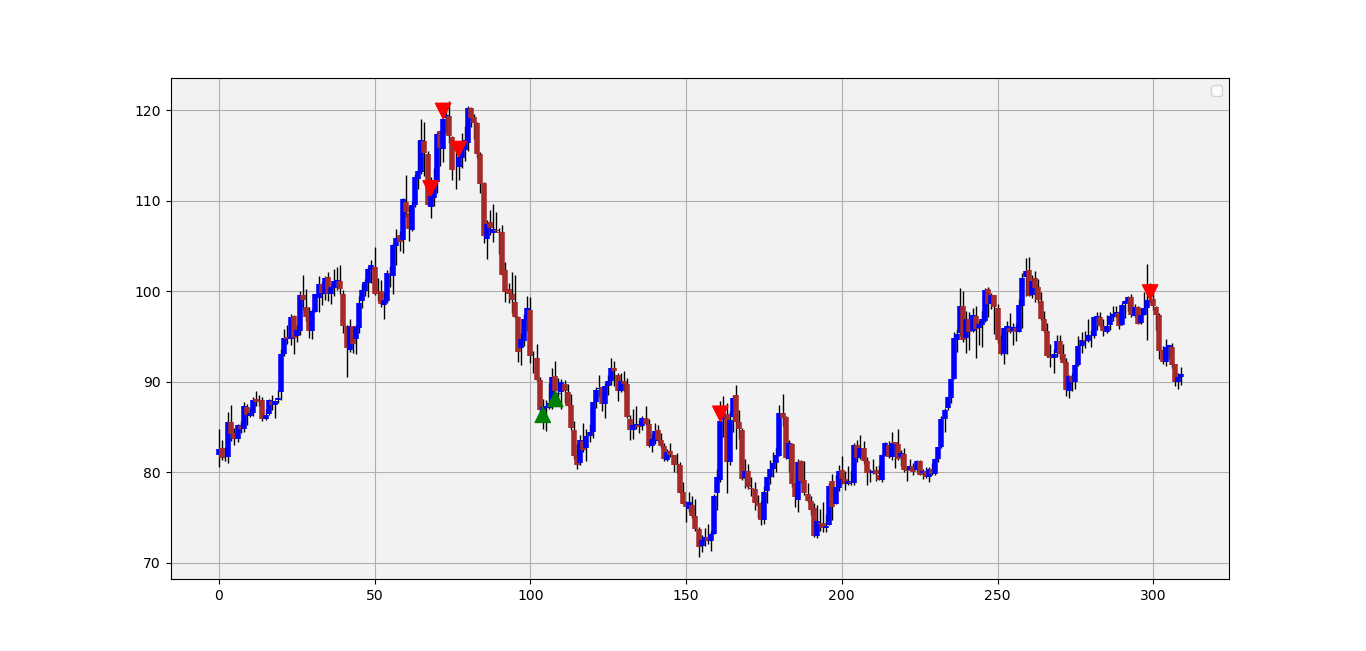 Predicting the US Dollar Using the ISM PMI in Python. | by Sofien Kaabar,  CFA | Geek Culture | Medium