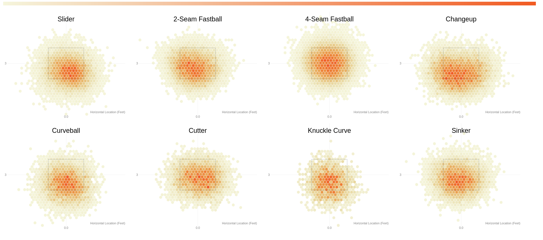 Introducing MLB's 'Best Shape of Their Life' Team for 2018, News, Scores,  Highlights, Stats, and Rumors