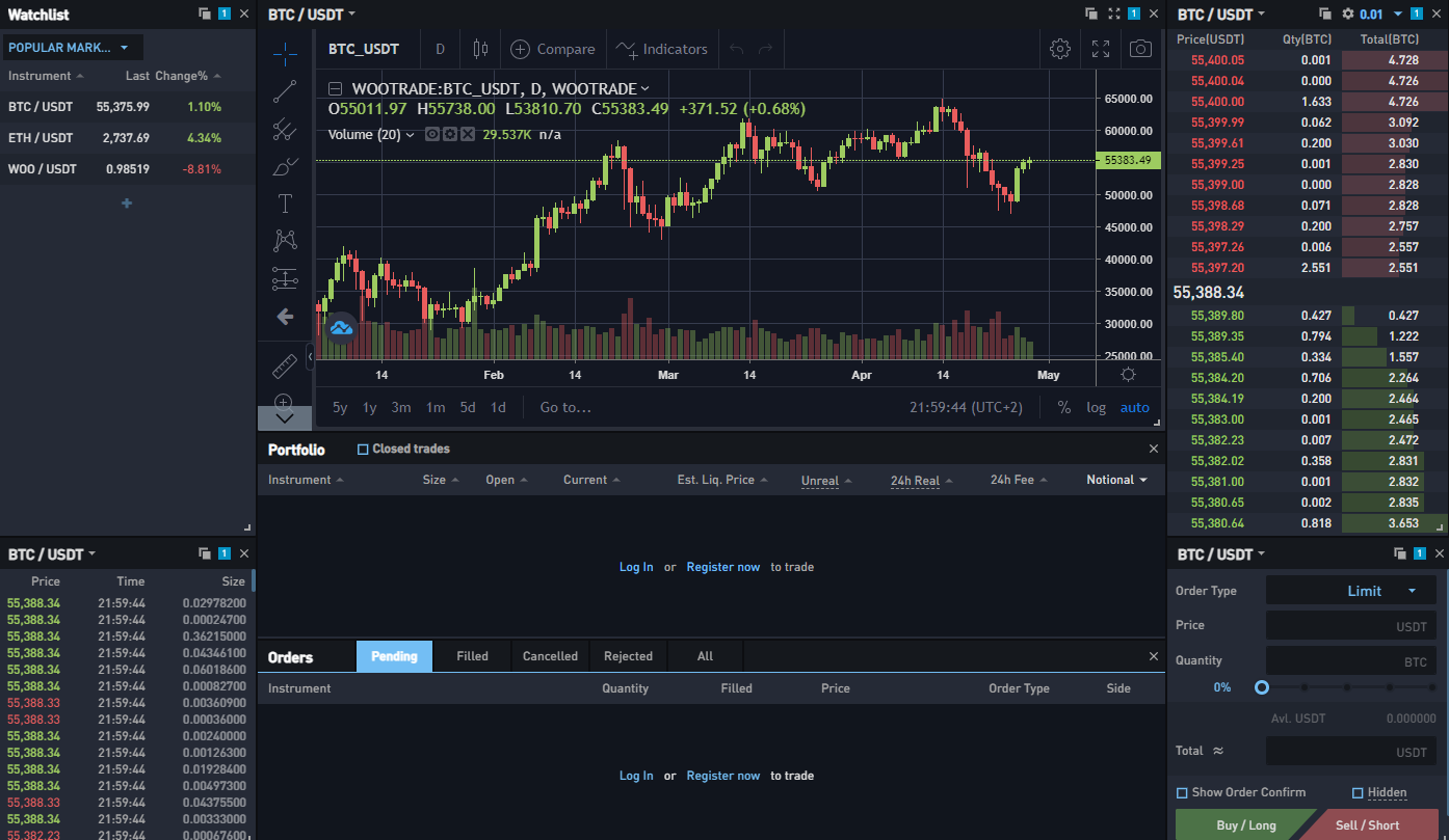 Wootrade (Woo): Zero Fees Crypto Broker With a Promising Token | by  Maximilian Perkmann | Coinmonks | Medium