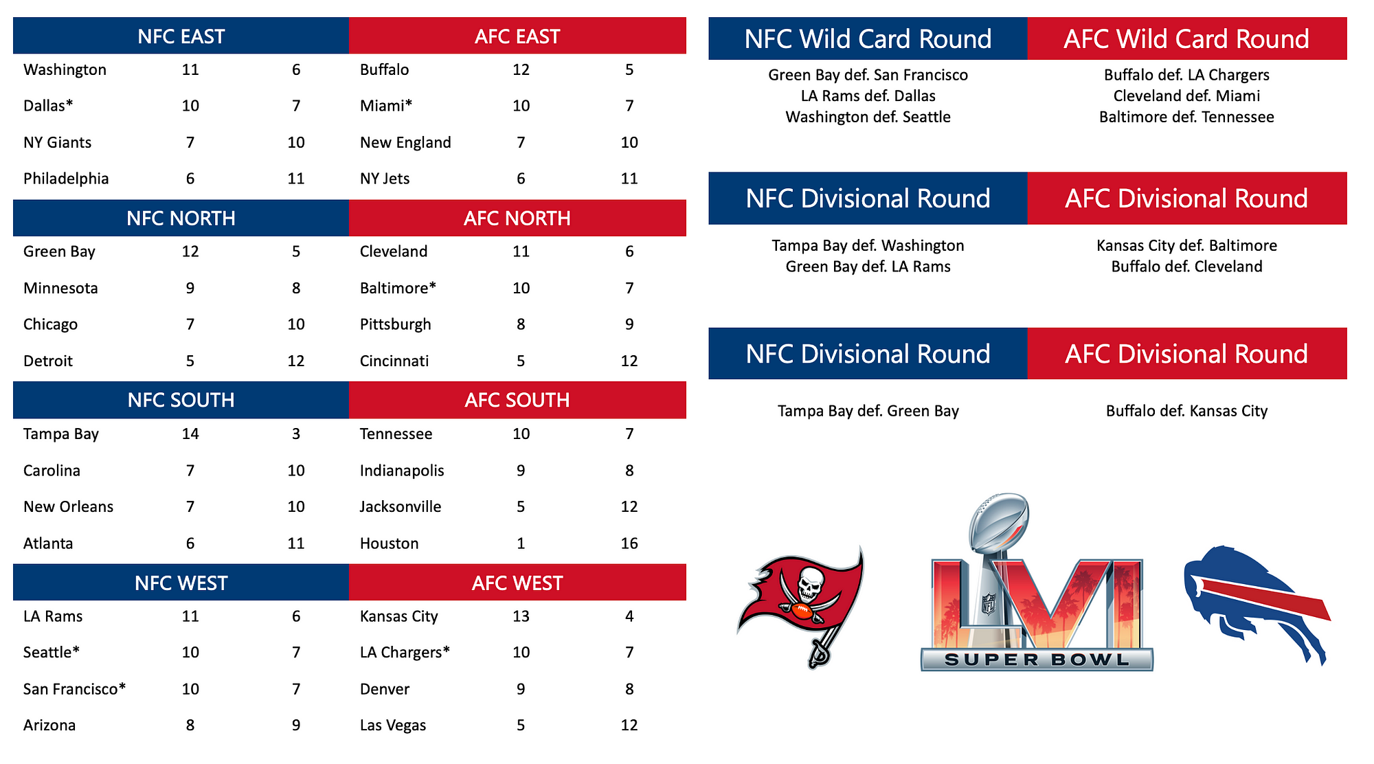 2021 nfl predictions