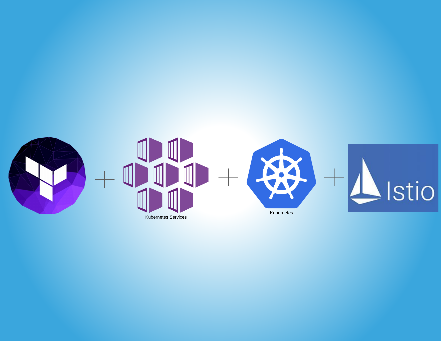 Azure Kubernetes Service With Azure DevOps And Terraform