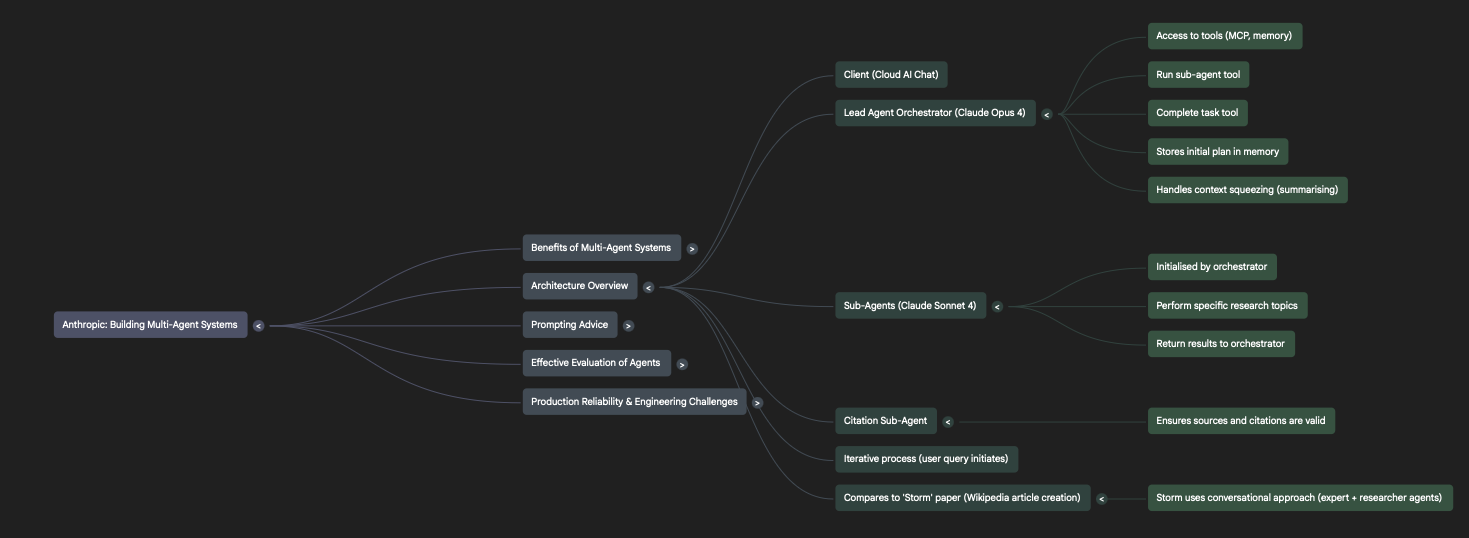 How we built our multi-agent research system — Anthropic | by Kushal Banda  | Artificial Intelligence in Plain English