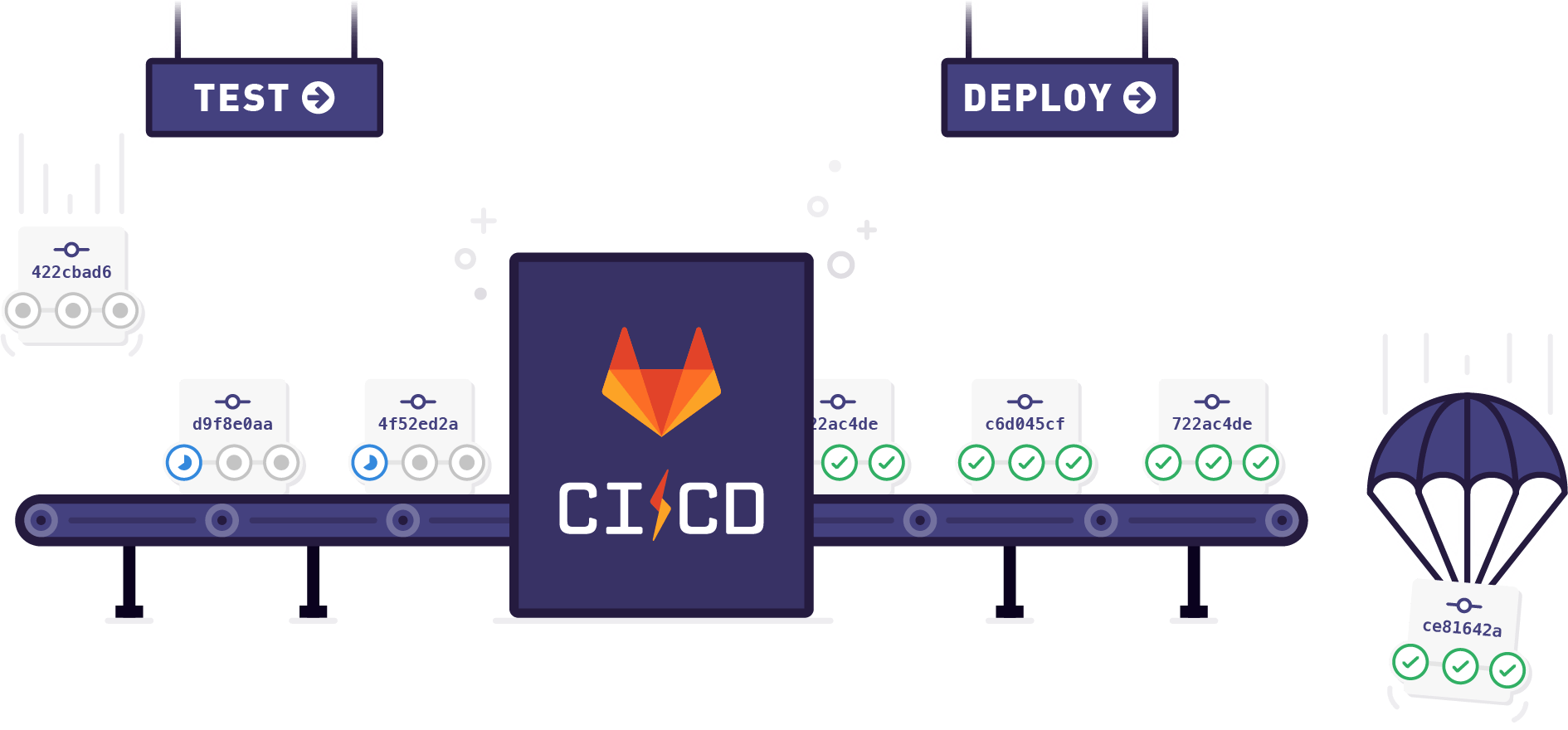 Writing your first pipeline using GitLab CI/CD | by ag | Medium