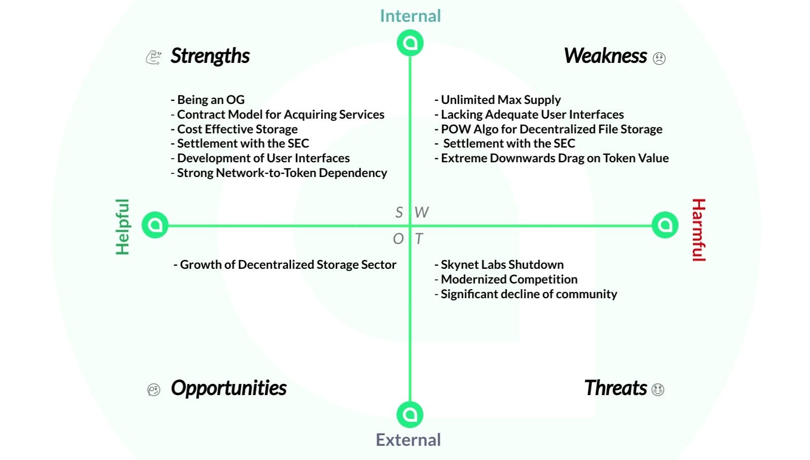 SWOT Analysis: Siacoin (SC). *Note: a SWOT analysis is an evaluation… | by  Andrey Didovskiy | The Crypto Masters Guide (TCMG) | Medium