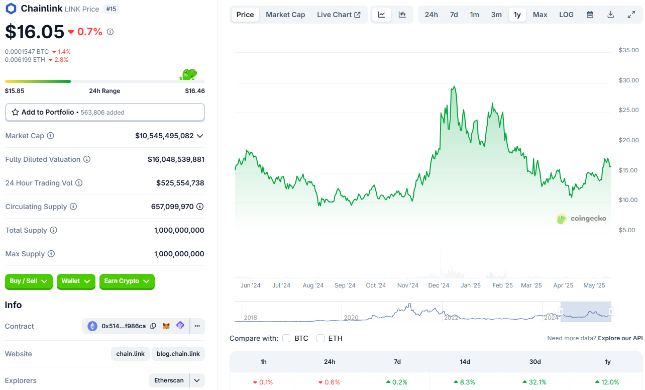 JP Morgan Releases Crypto Bulls With Chainlink & ONDO Integration! | by  Dominalt | Coinmonks | Medium