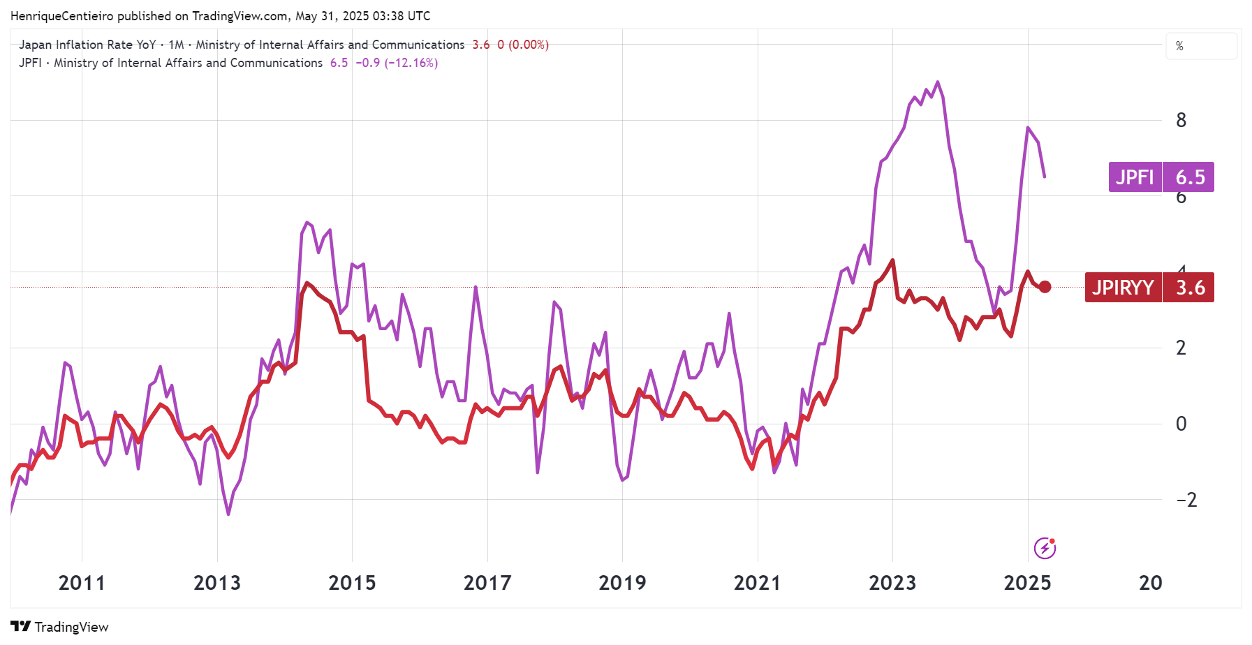 The Japanese Crisis No One Sees Coming: A Massive Threat to The World  Economy | by Henrique Centieiro | Henrique Wealth Academy | Medium