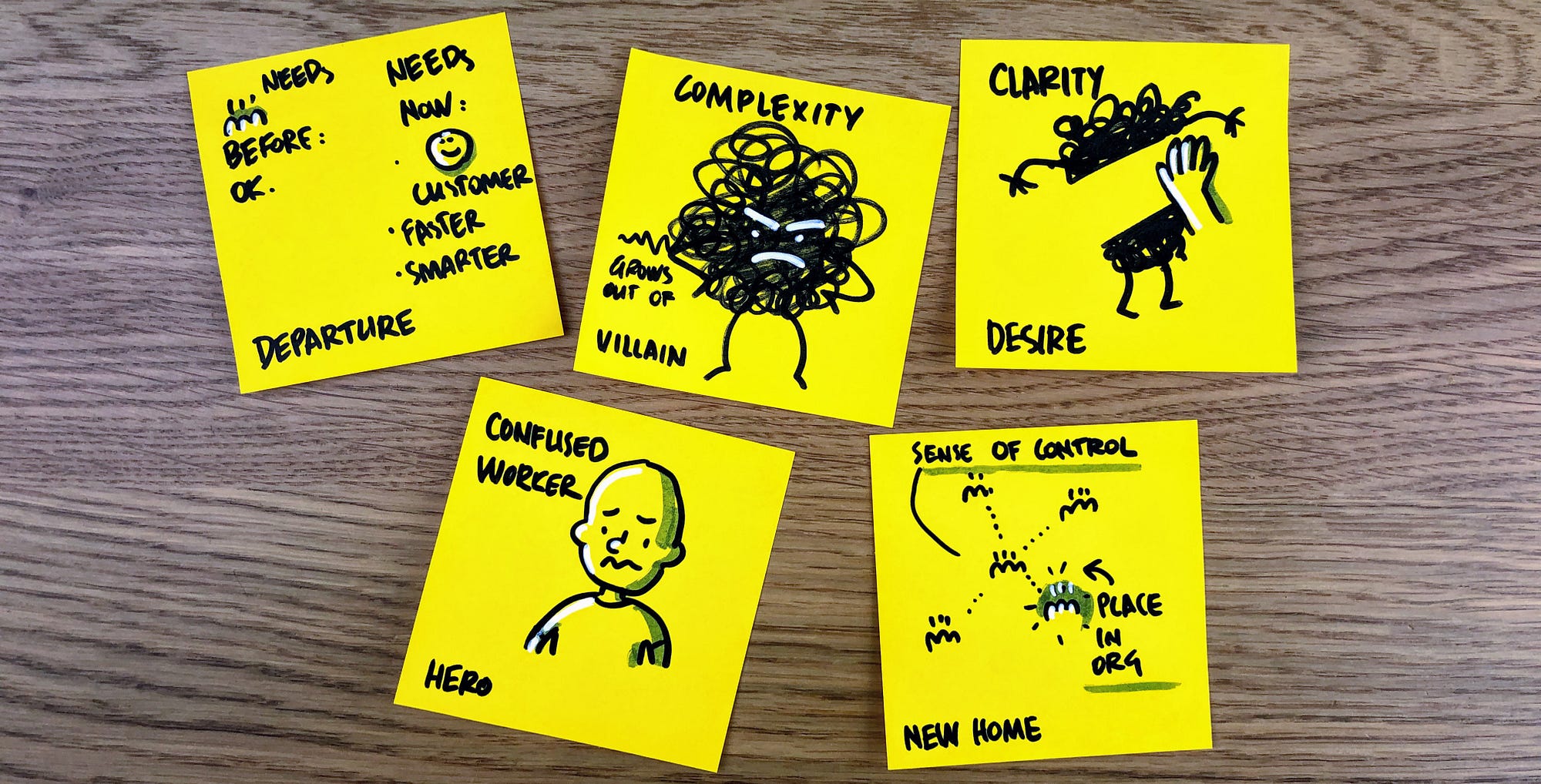 How Sticky Notes Have Become A Big Part Of My Success - Marc's Blog