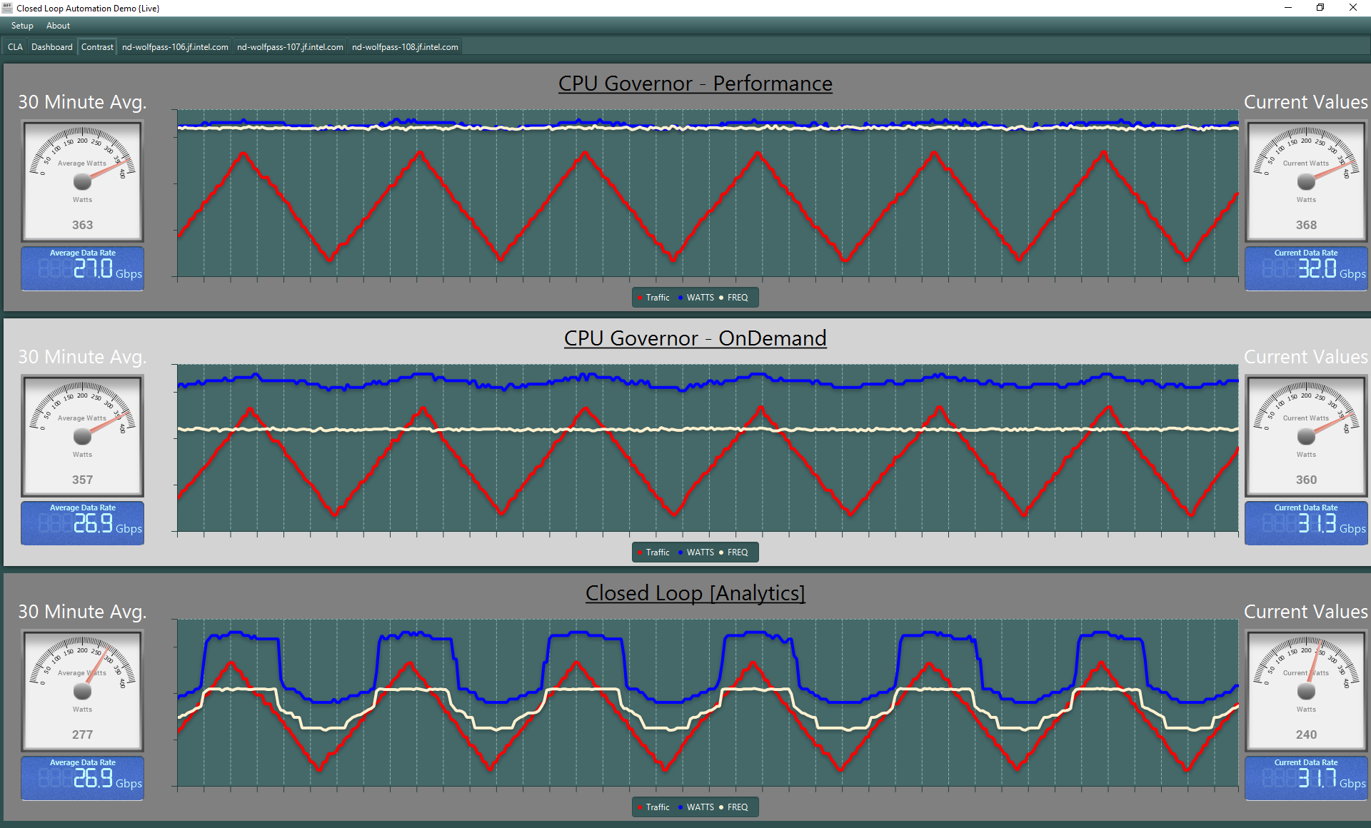 Closed Loop Automation for Telecom Cloud Infrastructure by Sunku