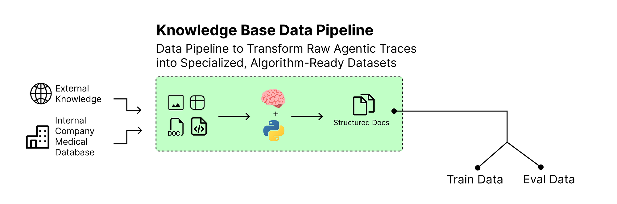 Pre-processing Knowledge base data (Created by Fareed Khan)