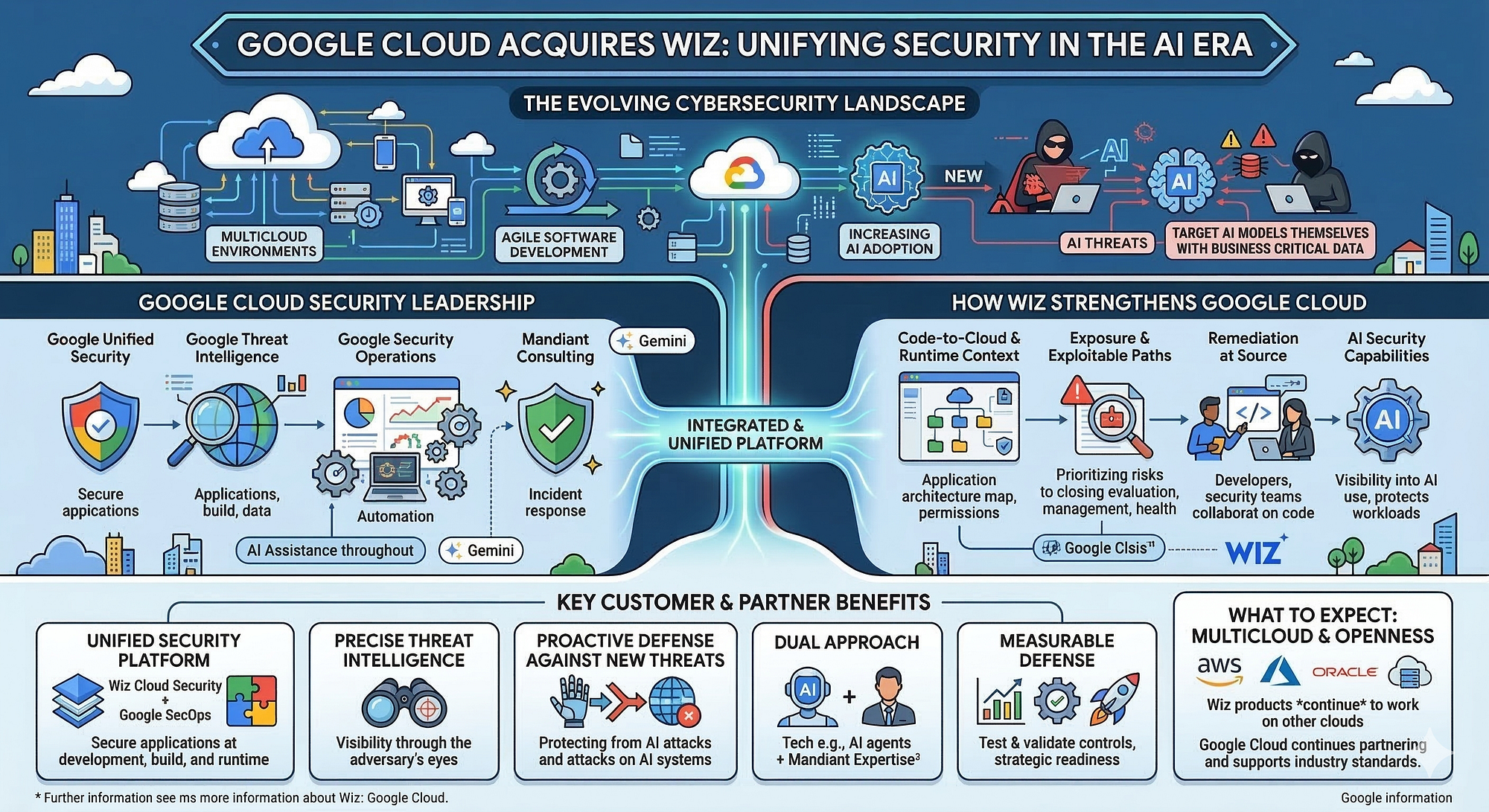 What's New in Google SecOps: 2026–03–15 | by Chris Martin
