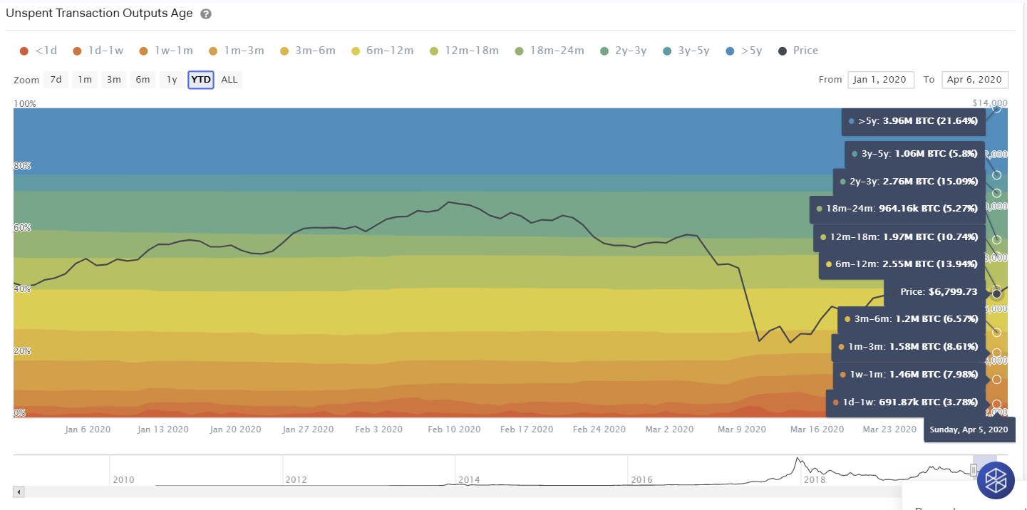 Beyond the NVT Ratio: Adapting the Value Factor to Crypto-Assets | by Jesus  Rodriguez | Sentora | Medium