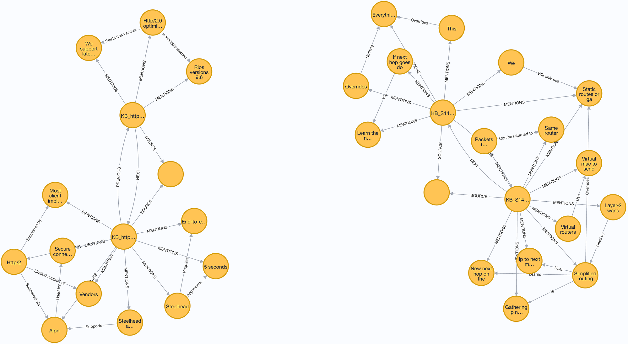 Local LLM Generated Knowledge Graphs Powered by a Local Neo4j