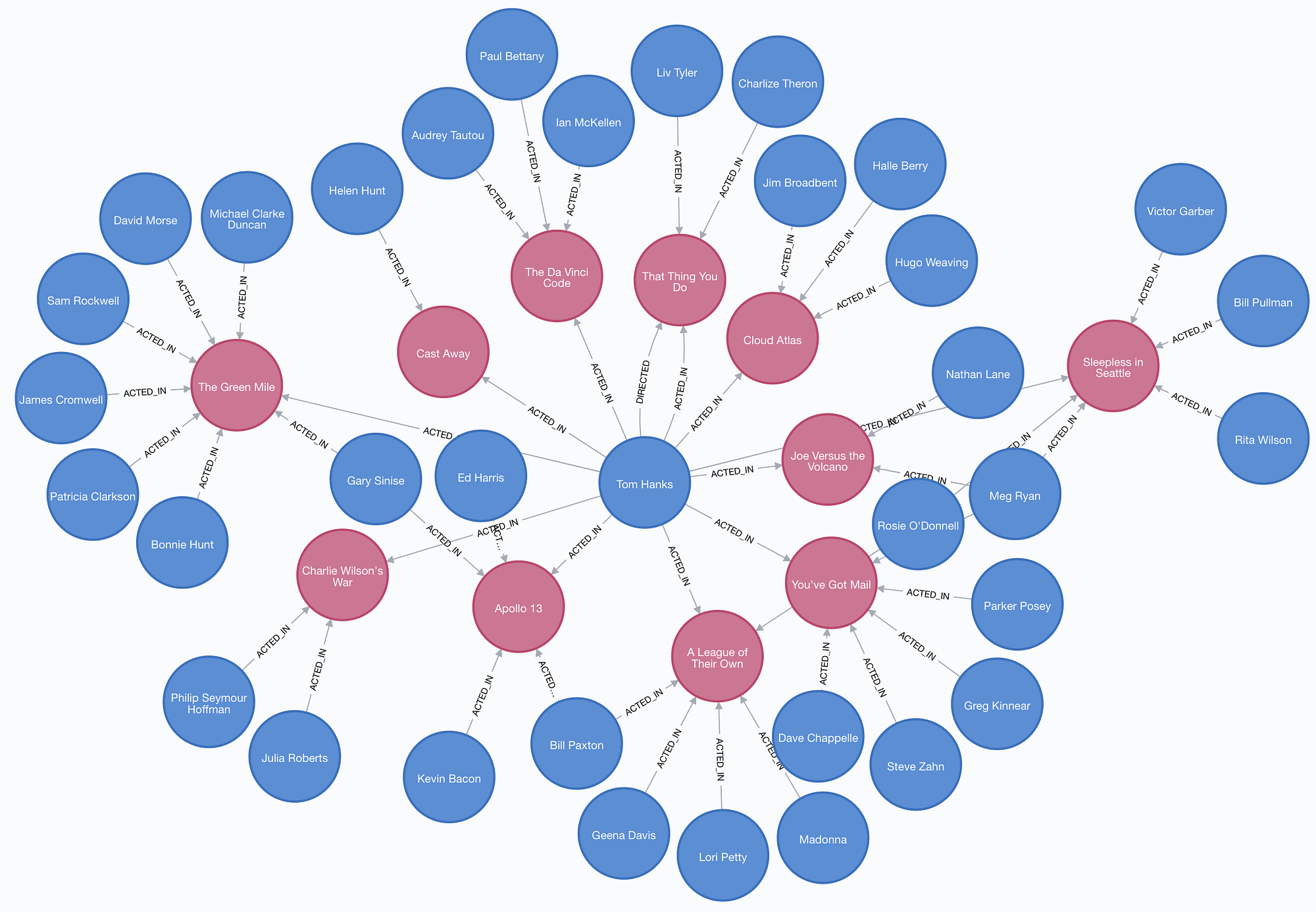 Графовая модель данных. Графовая субд neo4j. база данных графы. концептуальная схема базы данных neo4j. графовые базы данных neo4j интернет магазин.