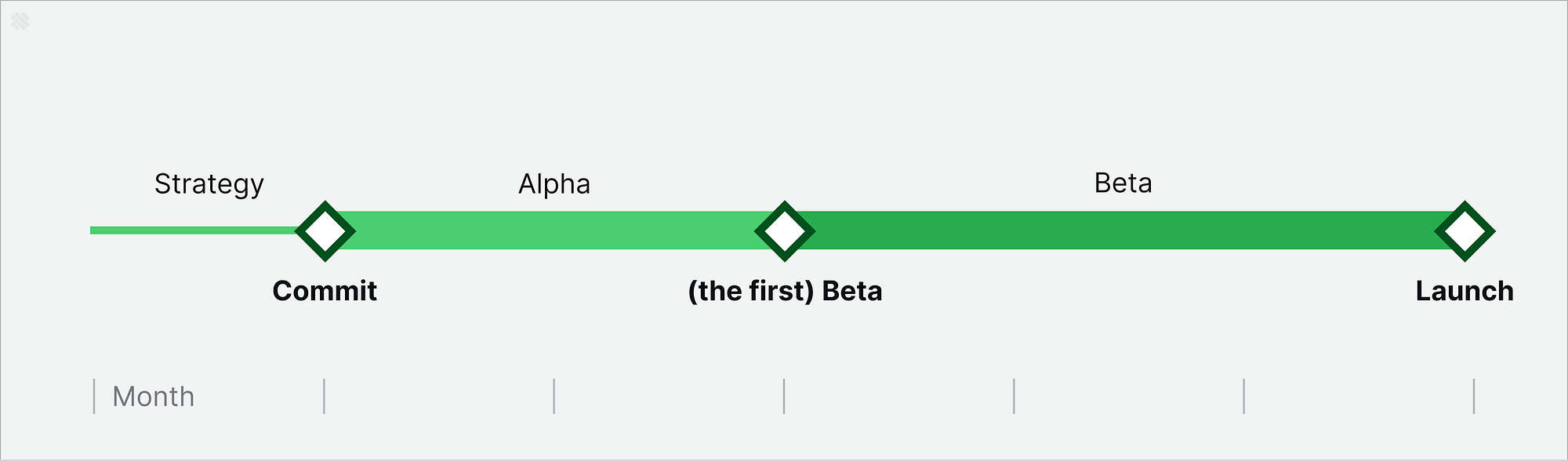 Planning a Design System Generation | by Nathan Curtis | Medium