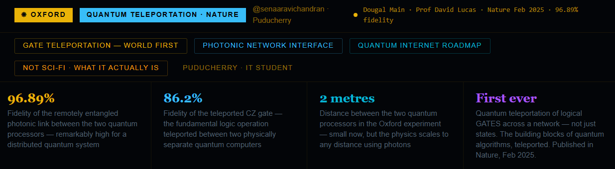 Oxford Scientists Achieved Quantum Teleportation Using a Quantum