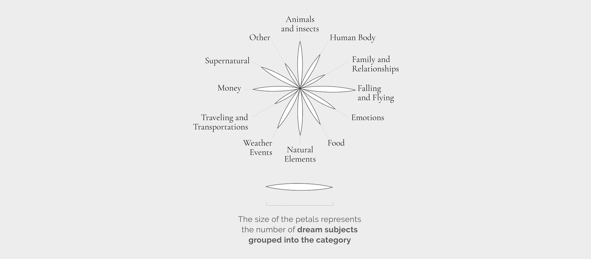 مشروع The Shape of Dreams - مقدمة