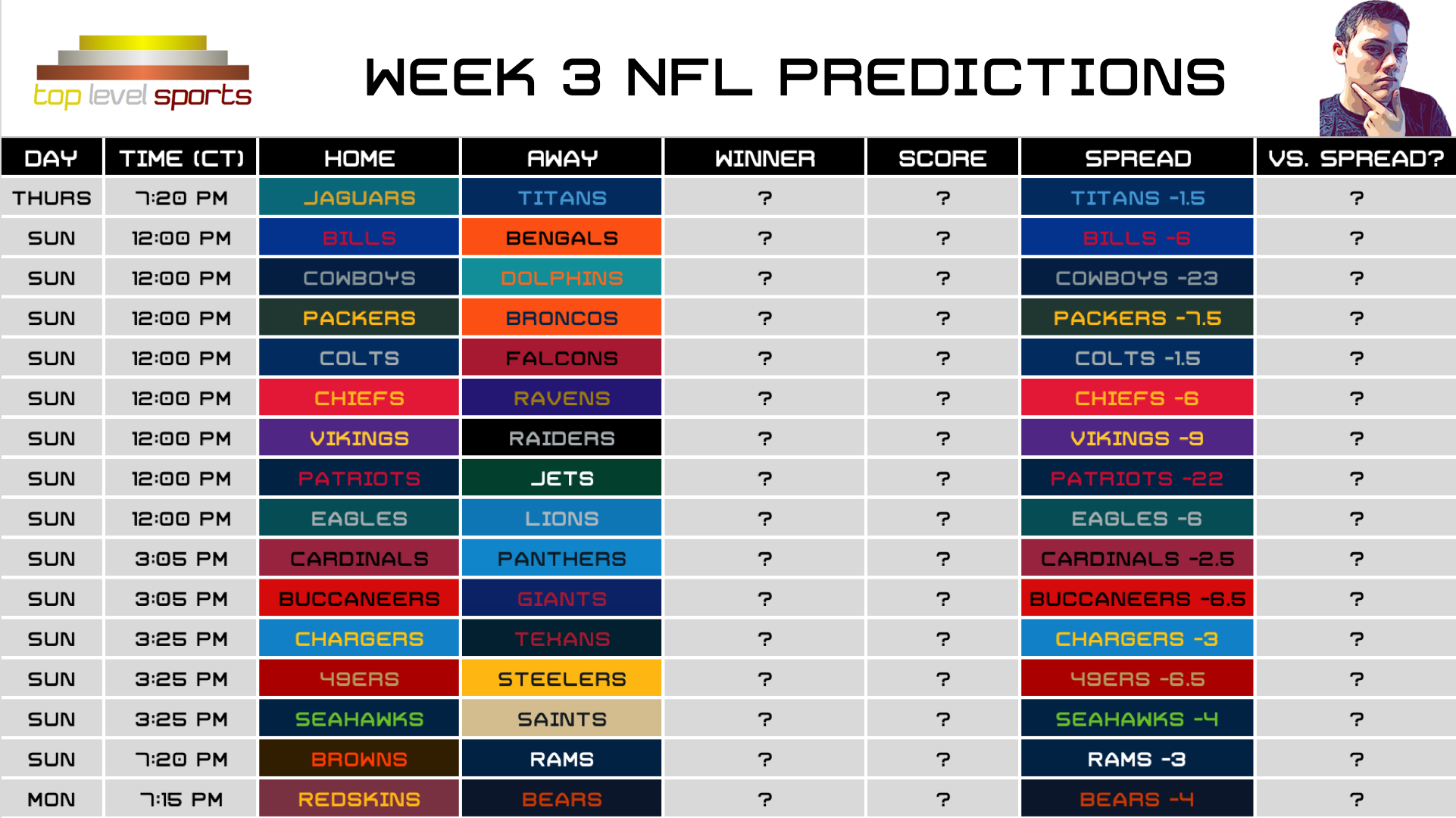 Nfl point spreads week 3 discount
