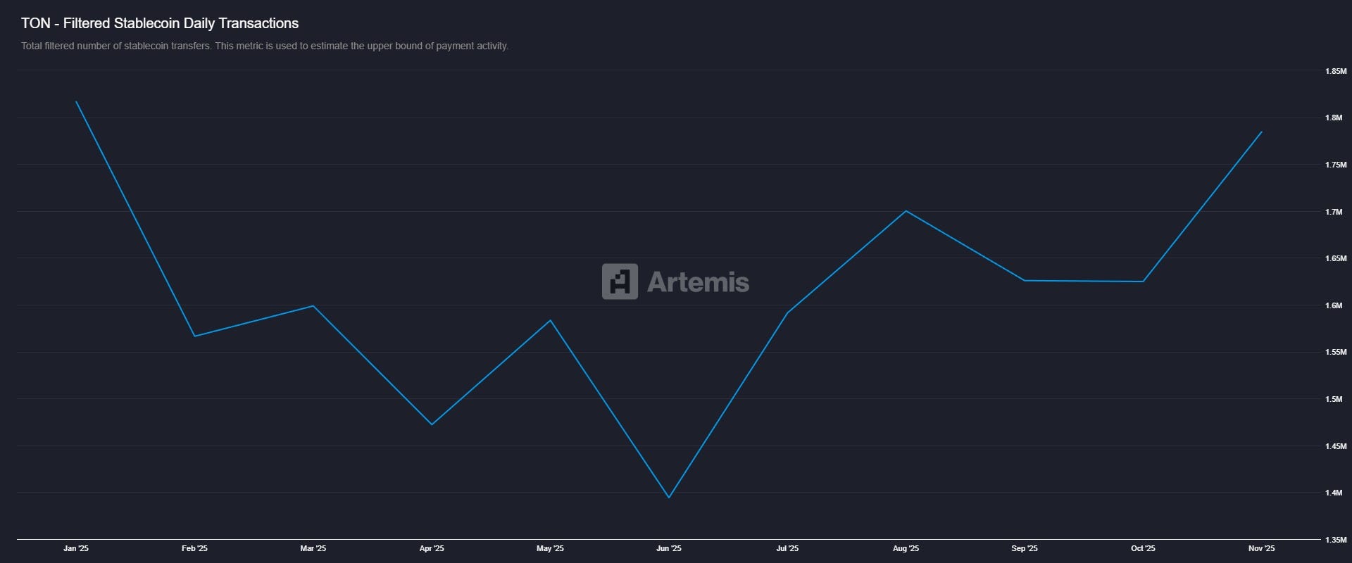 Plume RWA holder data