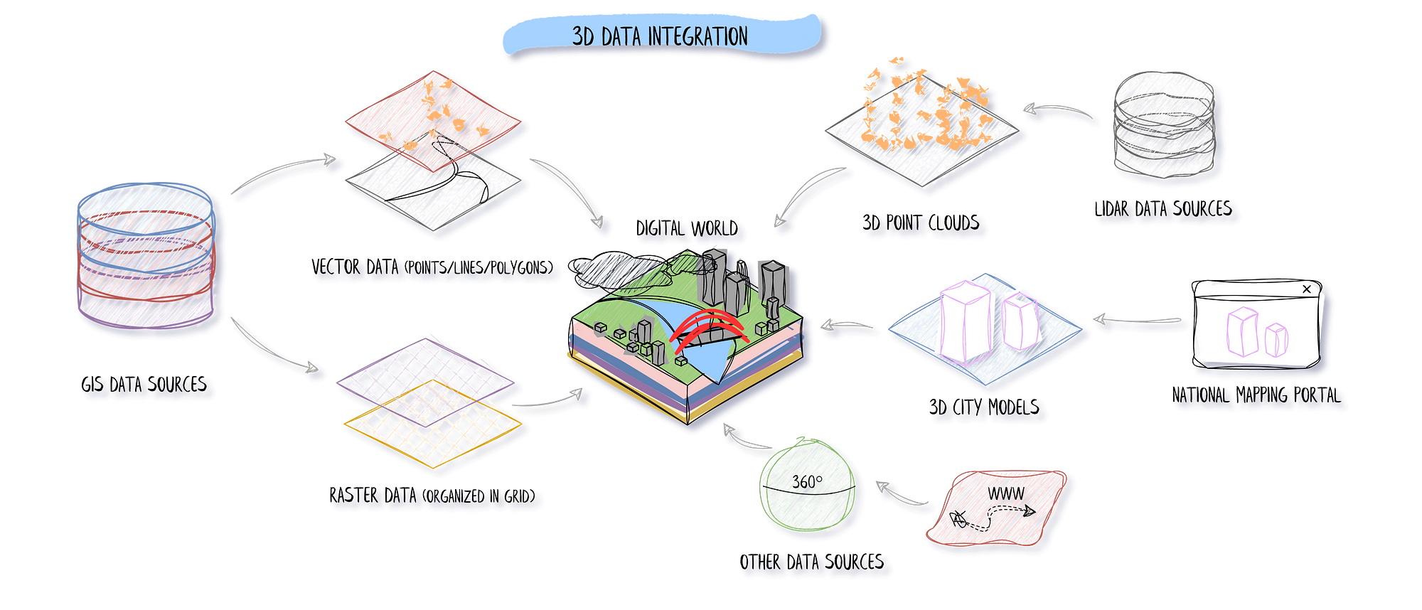 2D image analysis, synonym of spatial topology-preserving