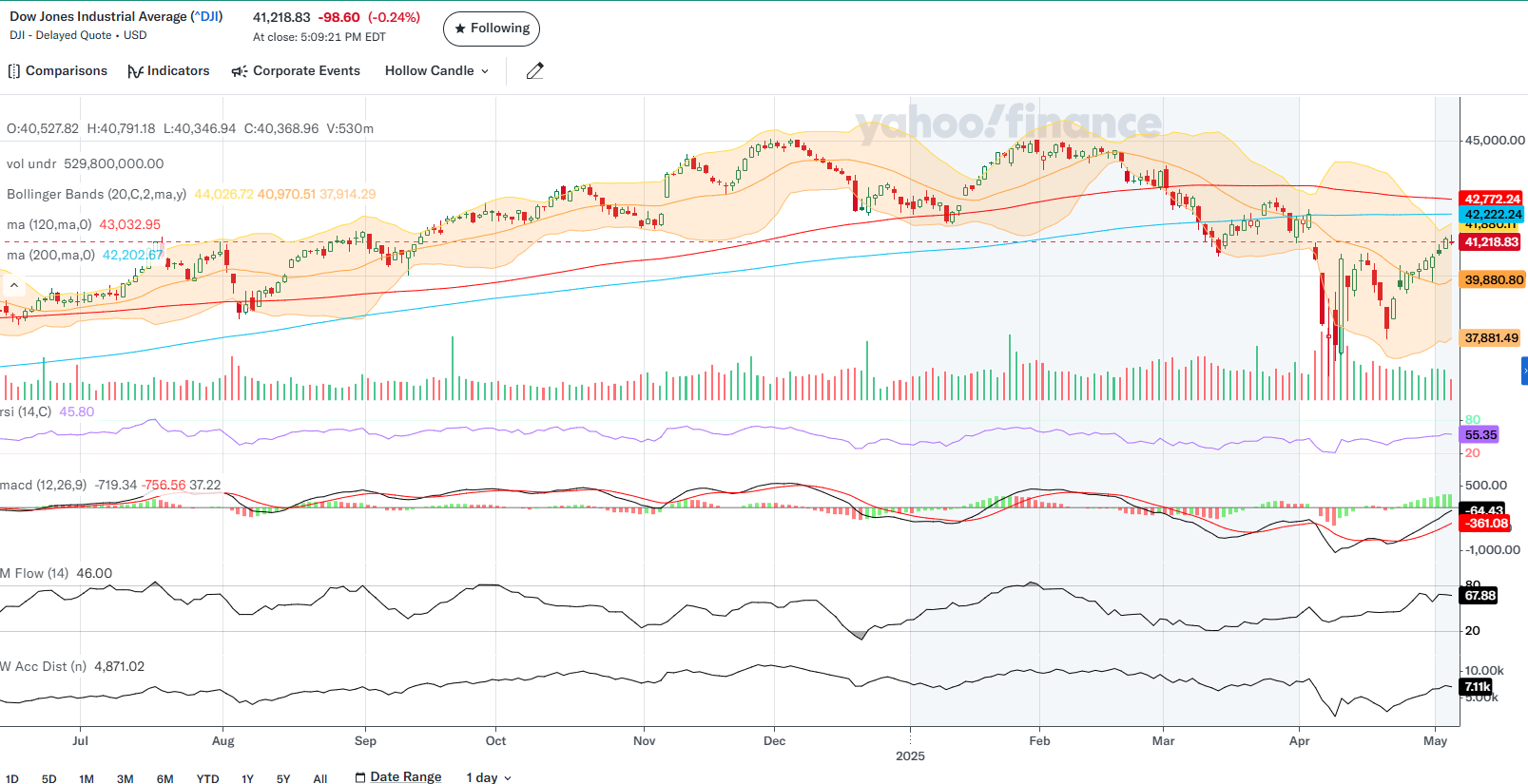 Trading & Investment Log In April 2025 | by Ryan Ki-Yon Kim (김기년) | Medium