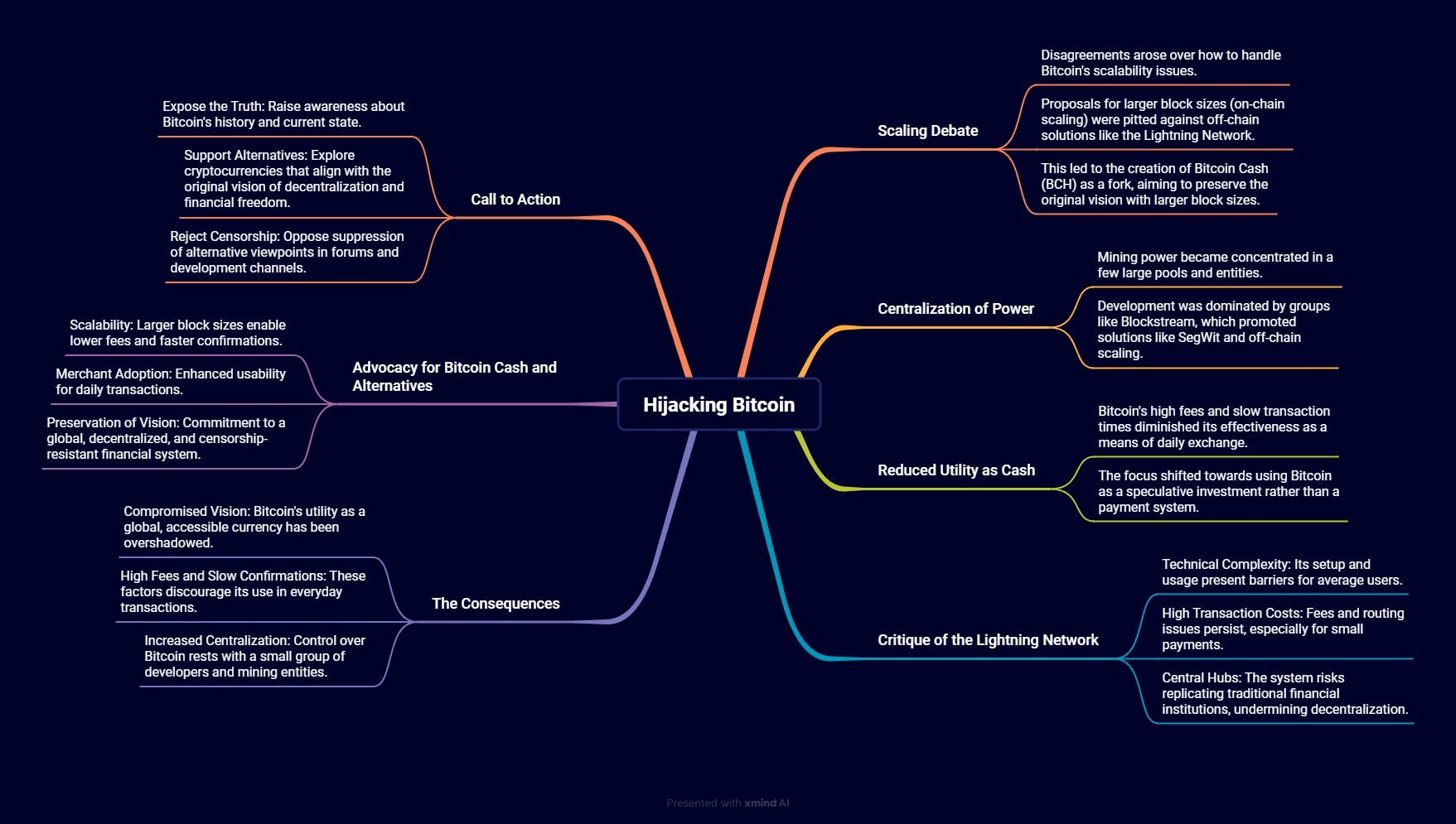 Hijacking Bitcoin: A Schematic Overview | by Li₿ΞʁLiøη | Medium