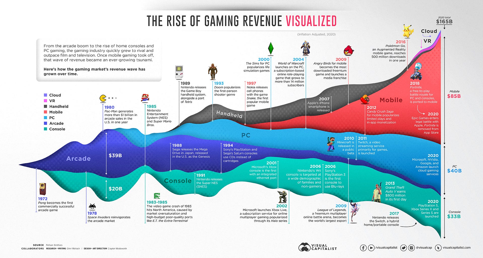 Over Half of 2022 Gaming Revenue to Come From Hypercasual Game Apps